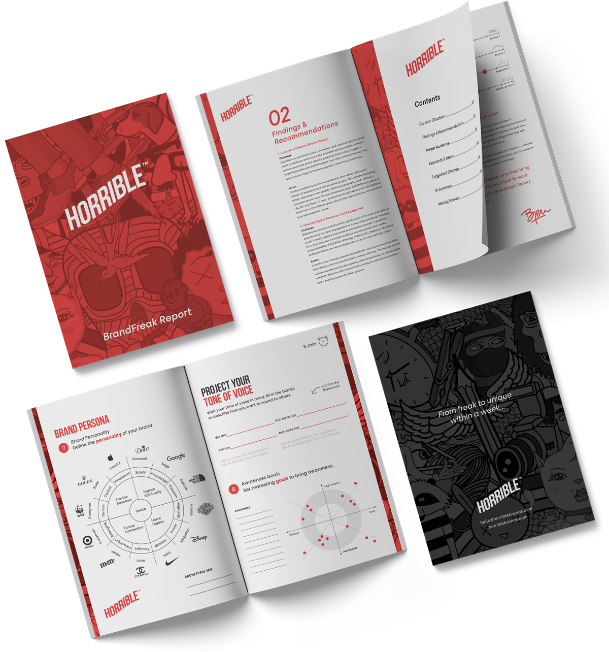 Horrible BrandFreak Report